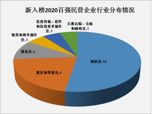 2020浙江省民營企業(yè)百強榜揭曉 四家樂企與浙江軟件開發(fā)領域表現(xiàn)亮眼