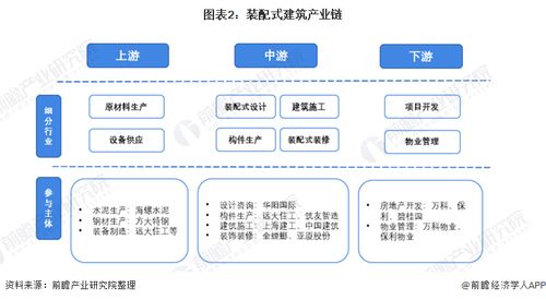 預見2022 中國裝配式建筑行業(yè)全景圖譜、市場現(xiàn)狀、競爭格局與發(fā)展趨勢