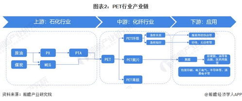 2023年中國PET行業(yè)全景圖譜 市場現(xiàn)狀、競爭格局與趨勢展望