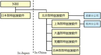 浙江省軟件行業(yè)協(xié)會 引領(lǐng)浙江軟件開發(fā)的創(chuàng)新與發(fā)展