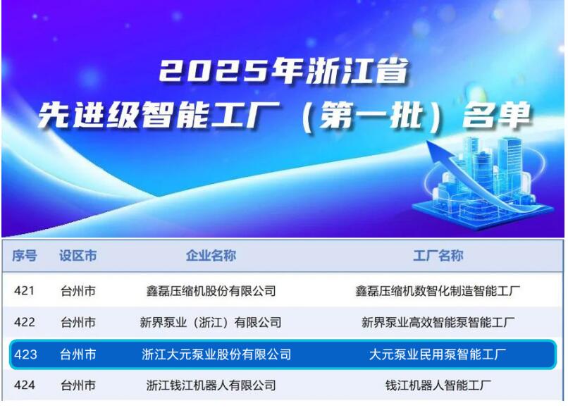 大元泵業(yè)民用泵智能工廠榮膺殊榮 深度解析其入選浙江省先進(jìn)級智能工廠名單的驅(qū)動力量