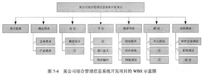 2013年浙江軟件水平考試考前沖刺卷 軟件開發(fā)實(shí)戰(zhàn)解析